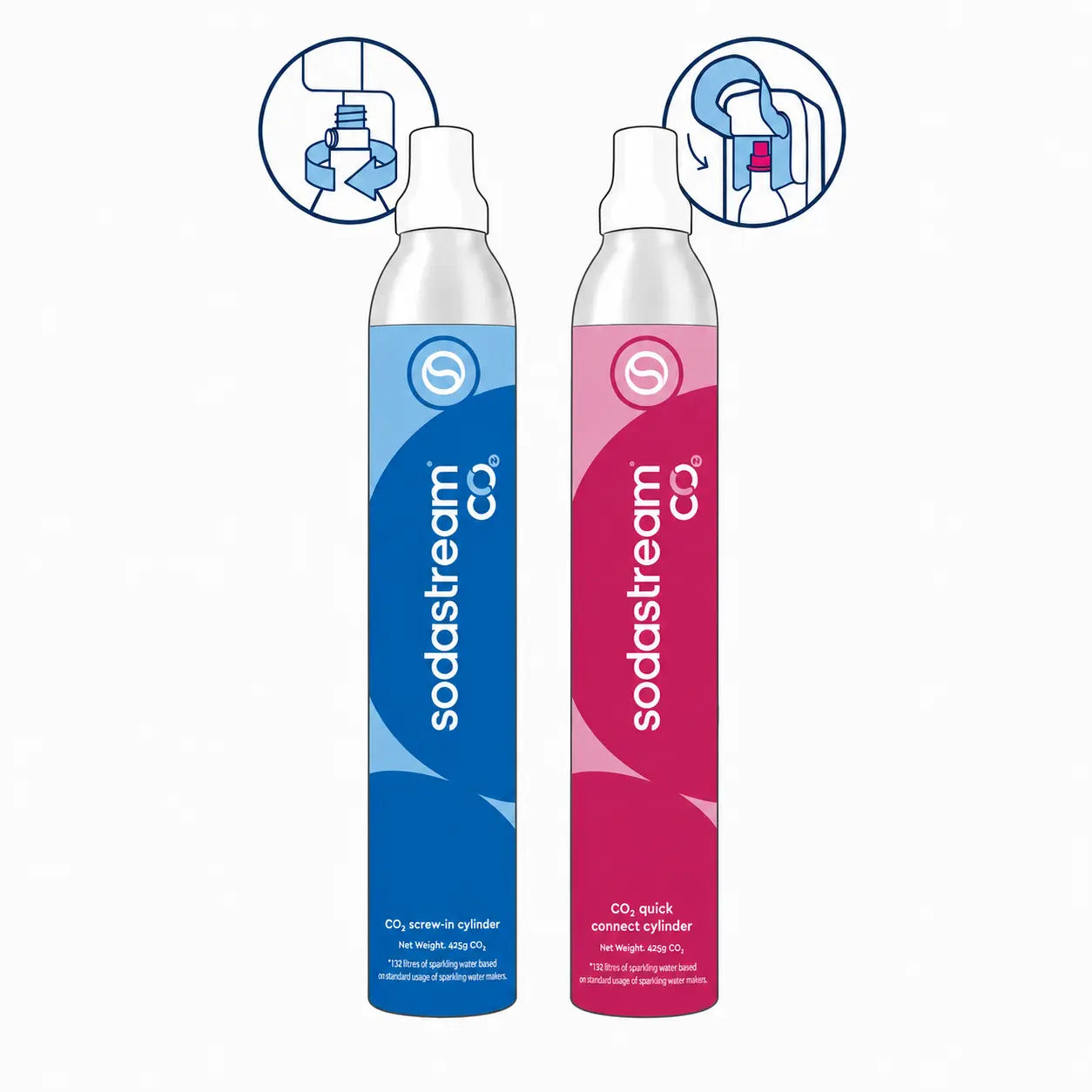 Échange de bonbonnes de CO₂ SodaStream